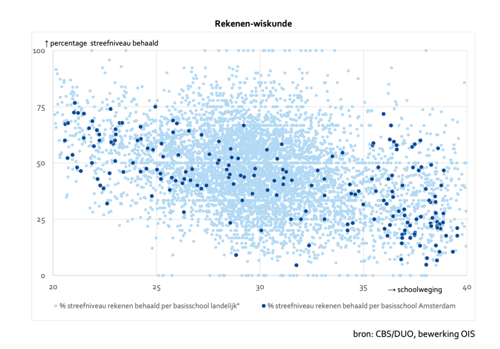 Afbeelding streefniveau rekenen-wiskunde